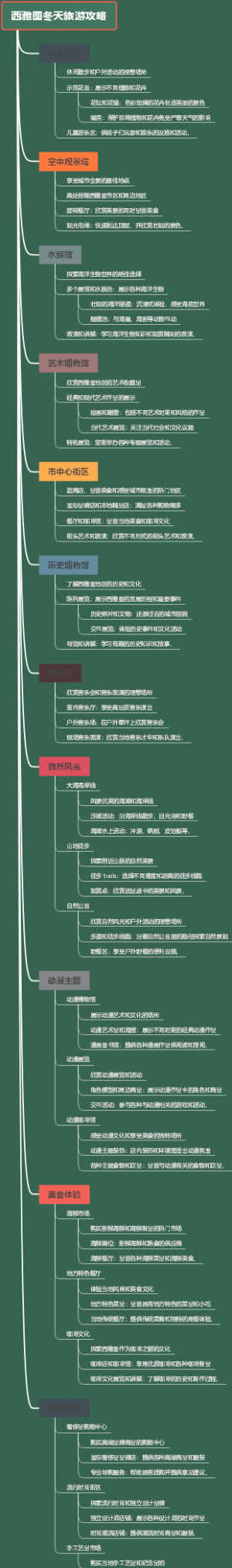西雅图冬天旅游攻略