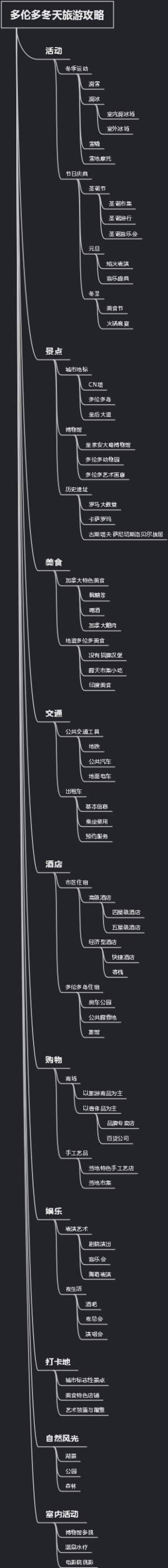 多伦多冬天旅游攻略