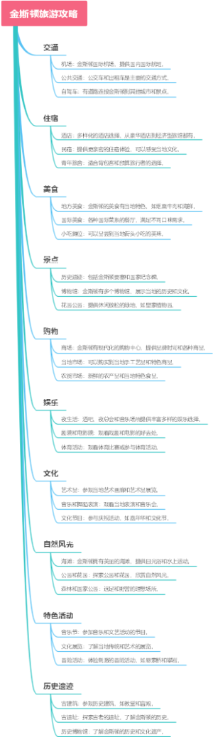 金斯顿旅游攻略