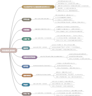 布拉格旅游攻略