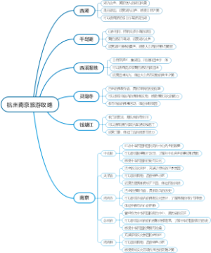 杭州南京旅游攻略