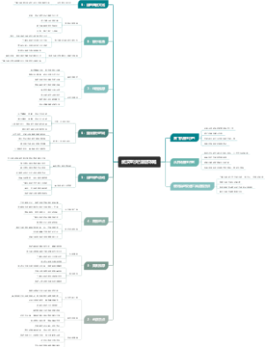 武汉至沙巴旅游攻略