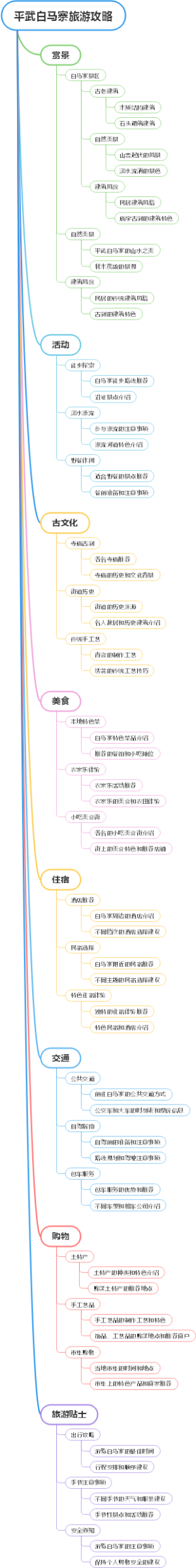 平武白马寨旅游攻略