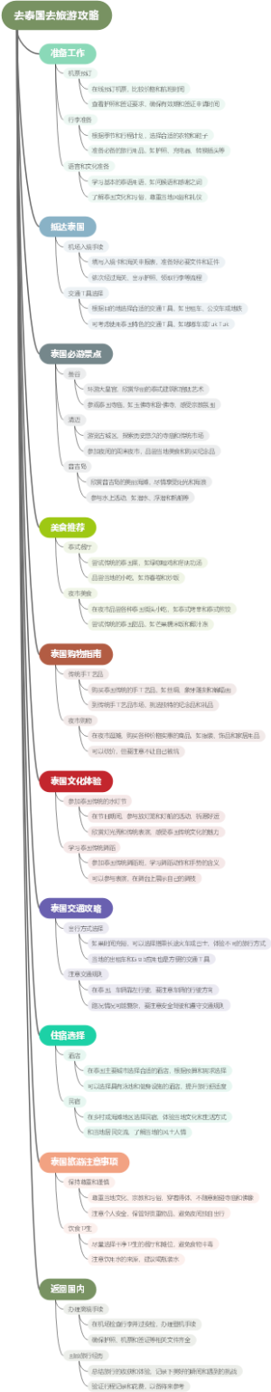 去泰国去旅游攻略