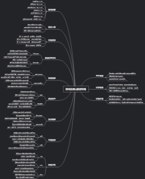 深圳去黄山旅游攻略