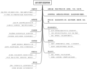 四川端午旅游攻略