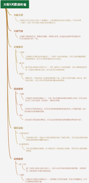 大阪5天旅游攻略