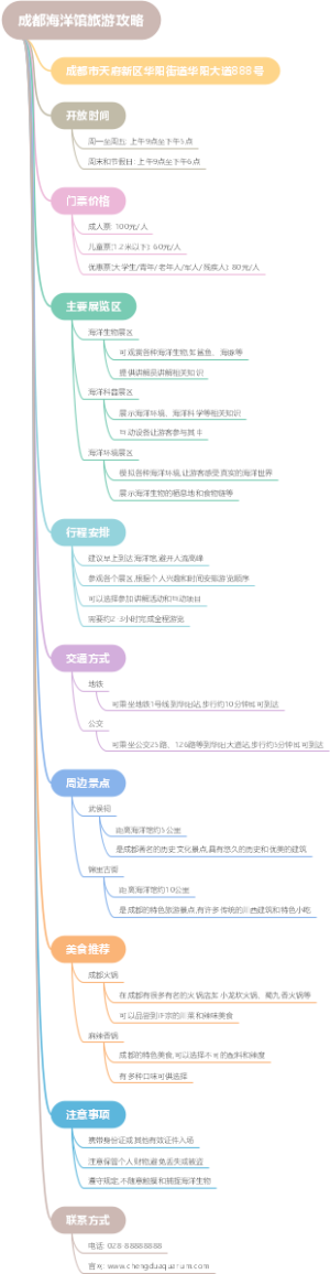 成都海洋馆旅游攻略