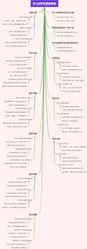 什么软件有旅游攻略