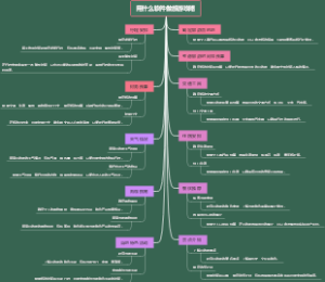 用什么软件做旅游攻略