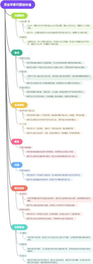 贵安平寨村旅游攻略