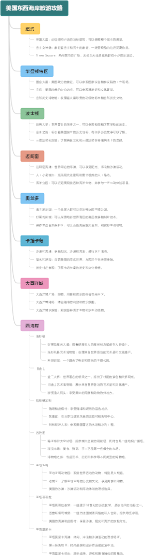 美国东西海岸旅游攻略