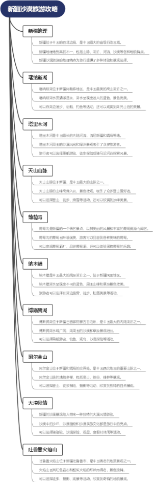 新疆沙漠旅游攻略