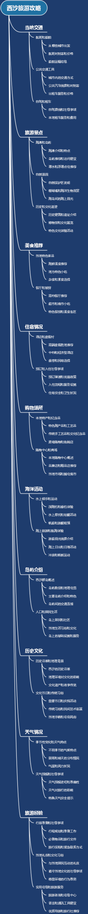 西沙旅游攻略