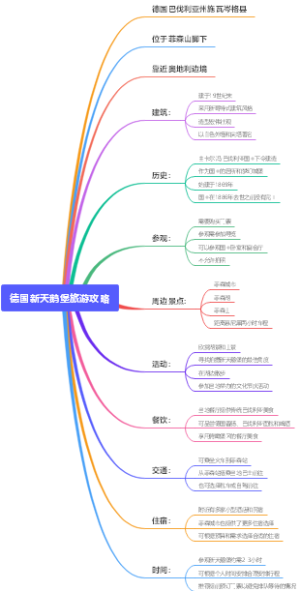 德国新天鹅堡旅游攻略
