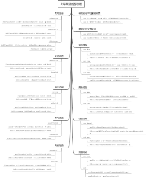 上海奉贤旅游攻略