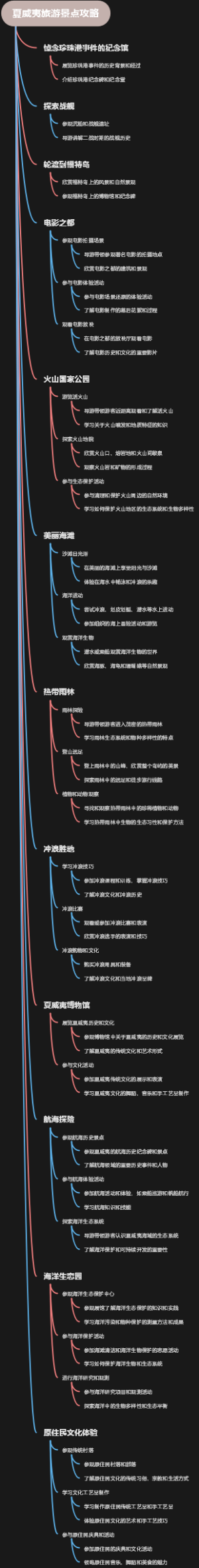 夏威夷旅游景点攻略