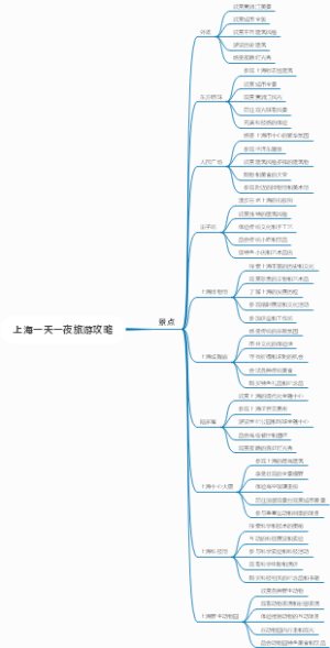 上海一天一夜旅游攻略