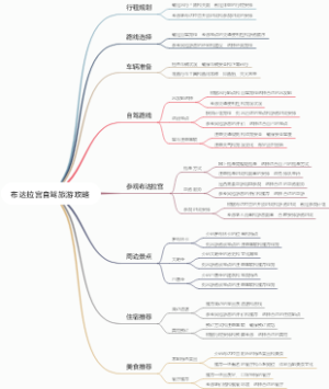 布达拉宫自驾旅游攻略