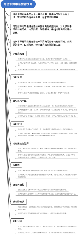乌鲁木齐市内旅游攻略