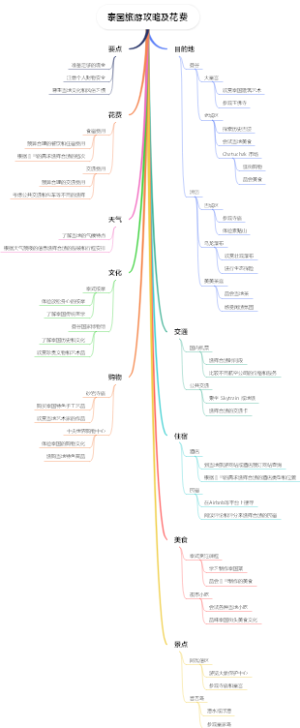 泰国旅游攻略及花费