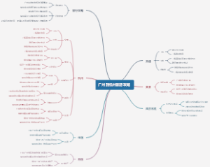 广州到杭州旅游攻略