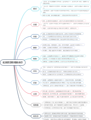 伦敦旅游攻略自由行
