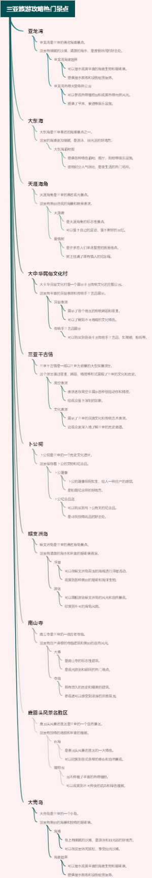 三亚旅游攻略热门景点