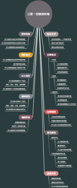 三亚一日旅游攻略