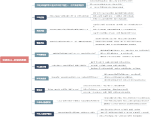 宜昌长江三峡旅游攻略