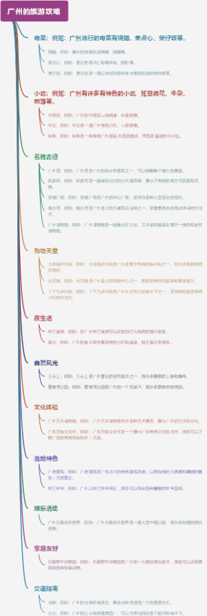 广州的旅游攻略