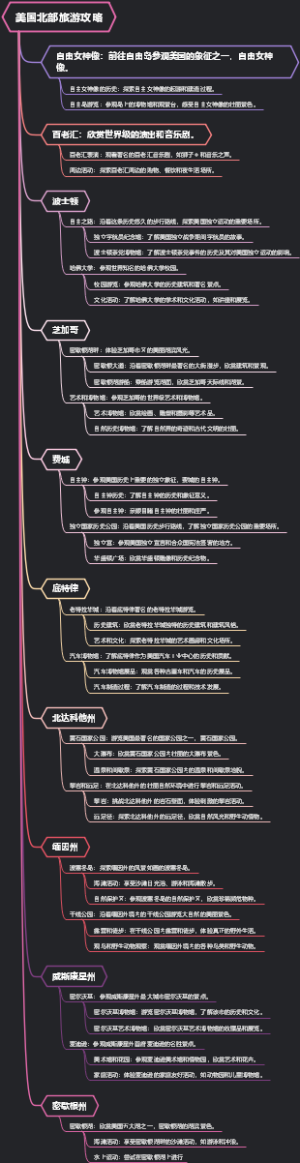 美国北部旅游攻略
