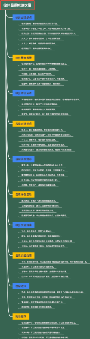 徐州吕梁旅游攻略