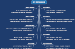 崇左市区旅游攻略