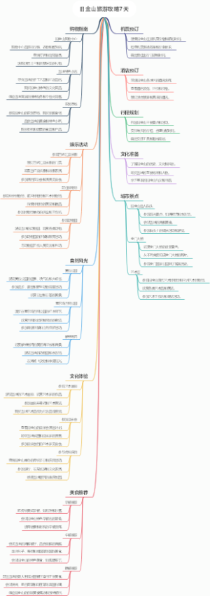旧金山旅游攻略7天