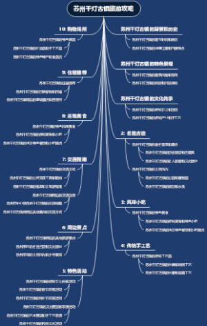 苏州千灯古镇旅游攻略