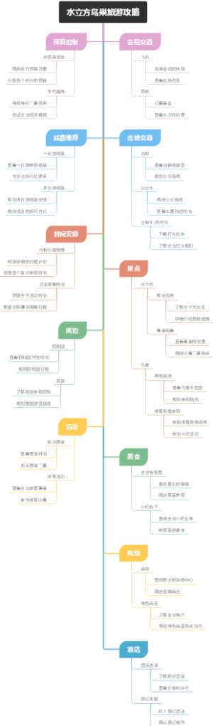 水立方鸟巢旅游攻略