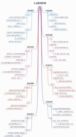 上山旅游攻略