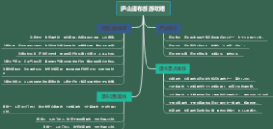 庐山瀑布旅游攻略