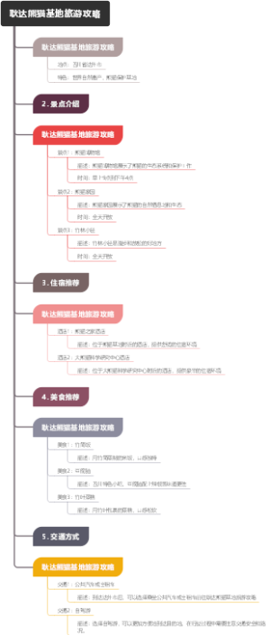 耿达熊猫基地旅游攻略