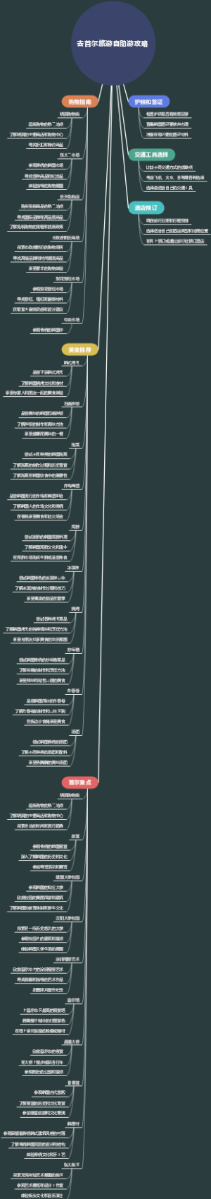 去首尔旅游自助游攻略