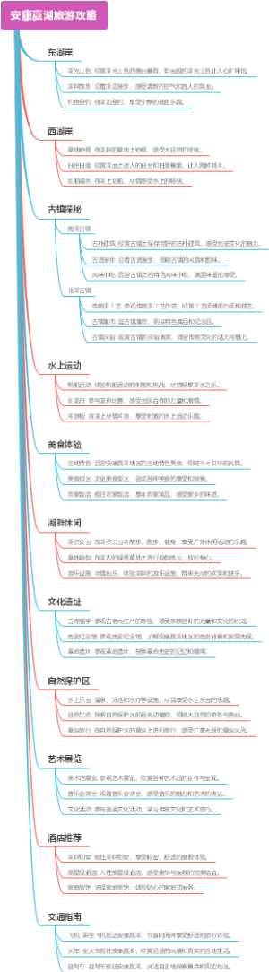 安康赢湖旅游攻略