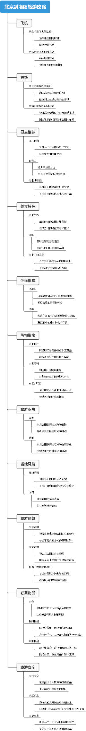 北京到洛阳旅游攻略