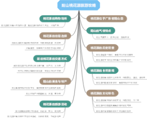 阳山桃花源旅游攻略