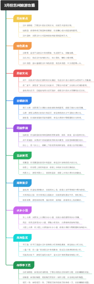 3月份苏州旅游攻略