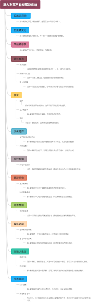 意大利那不勒斯旅游攻略