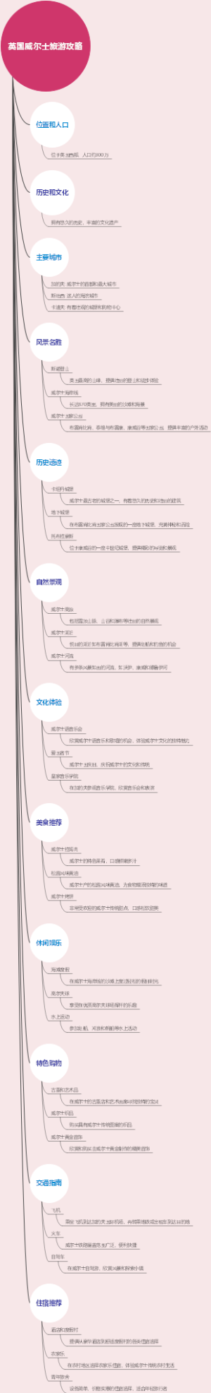 英国威尔士旅游攻略