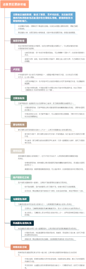 法国景区旅游攻略