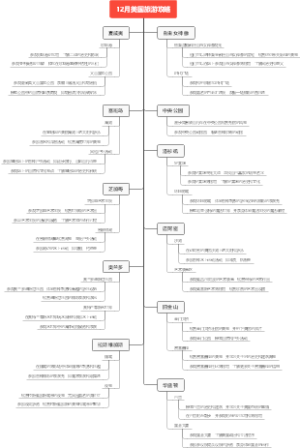 12月美国旅游攻略