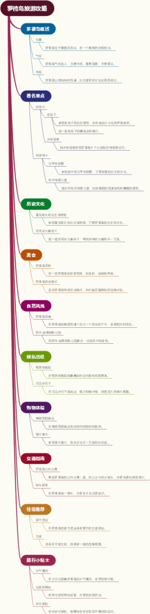 罗德岛旅游攻略